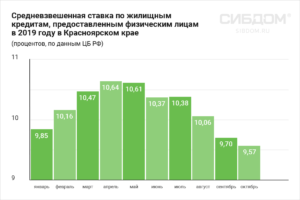 Закон о снижении процентов по ипотеке 2020 скачать