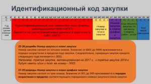 Идентификационный код закупки по 223 фз на 2020 год где взять