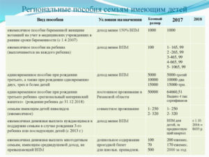 Региональные выплаты при рождении ребенка в нижегородской области 2020