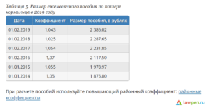 Пенсия по потере кормильца в 2020 году сумма размер в кемеровской области