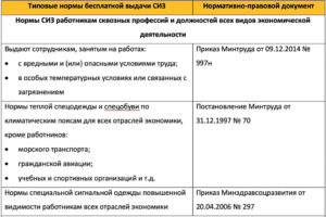 Сиз для медицинских работников нормы 2020