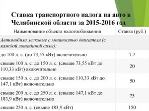 Дорожный налог оренбургская область 2020 для сельских жителей