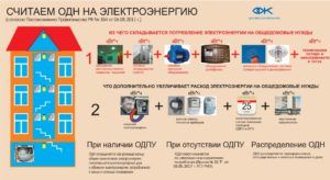 Как начисляется плата за электроэнергию на общедомовые нужды калининград