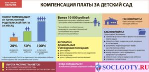 За садик 50 процентов когда возвращают в 2020 году в москве