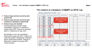 Коды доходы в справке 2-ндфл для гпх