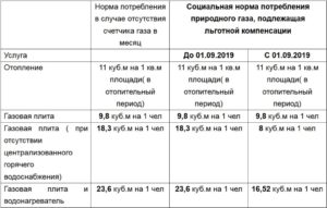 Изменились льготы 2020 чернобыльцам по оплате жкх в московской области