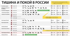 До скольки можно слушать громко музыку в квартире в воскресенье 2020 закон