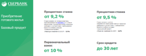 Компенсация процентов по ипотеке в 2020 году