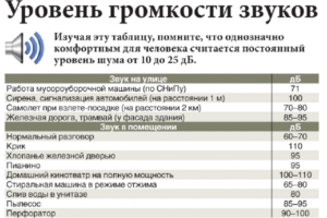 До скольки можно слушать громко музыку в квартире в воскресенье 2020 закон