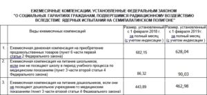 Единовременные выплаты чернобыльцам в 2020 году