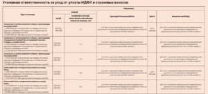 2017 срочный трудовой договор какие налоги платит работодатель