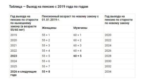 Пенсионный калькулятор рожденных в 1959 г р