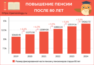 Доплата к пенсиям после 80 лет в москве в 2020 году
