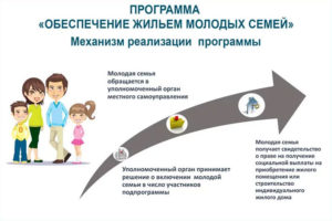 Ипотечная программа молодая семья 2020 ростов на дону