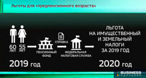 Выкуп земли от кадастровой стоимости в 2020 году