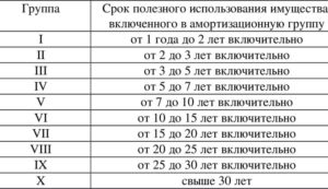 Гайковерт какая амортизационная группа