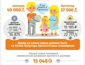 Размер среднедушевой доход семьи в 2020 году в москве