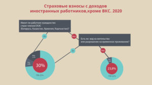Гражданин белоруссии налоги и взносы 2020
