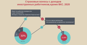 Гражданин белоруссии налоги и взносы 2020 Гражданин белоруссии налоги и взносы 2020