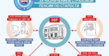 Куда обращаться за назначением пенсии по старости в москве в 2020 году