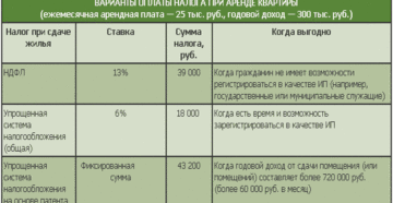 Облагается ли налогом квартира сданная в аренду на 11 месяцев