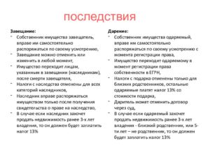 Кто платит налоги даритель или одаряемый