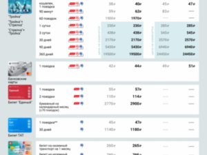 Проездной школьника москва стоимость 2020