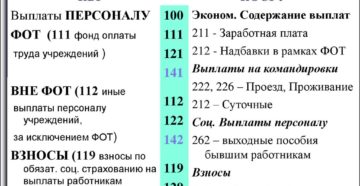 Административный штраф косгу и вид расхода 2020