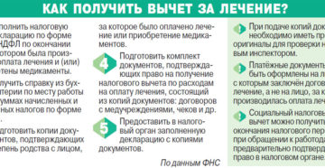 Как вернуть ндфл за лечение зубов работающему