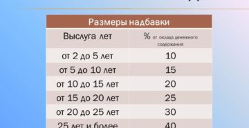 В дет садах полагается доплата за выслугу лет В дет садах полагается доплата за выслугу лет