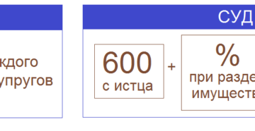 Развод в россии сколько стоит