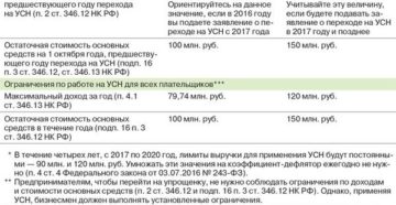 Основные средства от какой суммы 2020 Основные средства от какой суммы 2020
