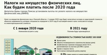 Налог на недвижимость с 2020 года для физических в московской области