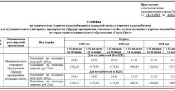 Тарифы на гвс по счетчикам на январь 2020 красноярск