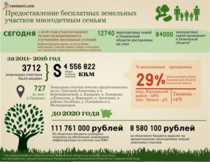 Дают ли землю за третьего ребенка в 2020 году в москве