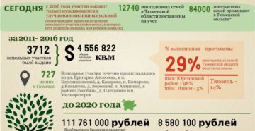 Дают ли землю за третьего ребенка в 2020 году в москве Дают ли землю за третьего ребенка в 2020 году в москве