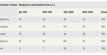 Отменили налог на автомобиль или нет 2020 Отменили налог на автомобиль или нет 2020