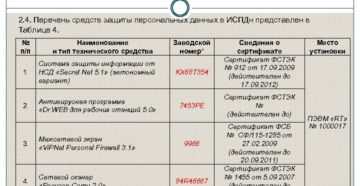 Организациякоторая сделает технический паспорт информационной системы персональных данных в школе Организациякоторая сделает технический паспорт информационной системы персональных данных в школе