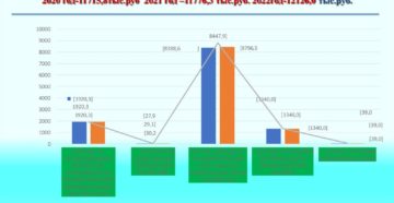 Малообеспеченная семья украина расчет 2020 калькулятор Малообеспеченная семья украина расчет 2020 калькулятор