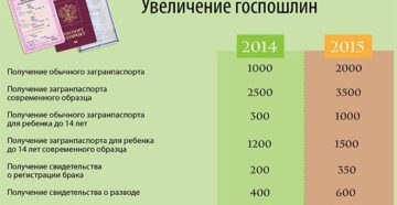 Госпошлина за развод в 2020 году рб