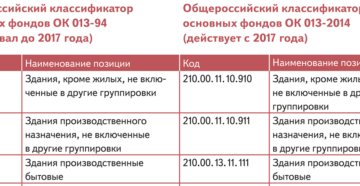 Окоф 2020 Окоф 2020
