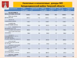 Дорожный налог оренбургская область 2020 для сельских жителей
