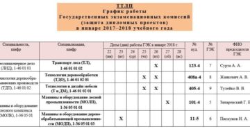 Когда защита диплома у заочников 2020