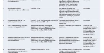 Обязательные кадровые документы для ип в 2020 году список Обязательные кадровые документы для ип в 2020 году список