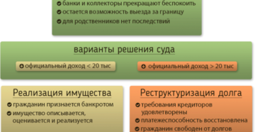 Банкротство физических лиц последствия для должника для родственников 2020 Банкротство физических лиц последствия для должника для родственников 2020
