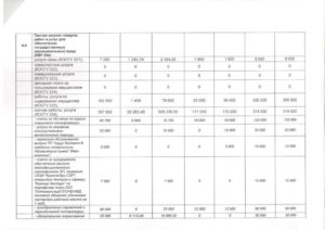 Договор на оказание автотранспортных услуг косгу 222 и квр 244
