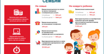 Оплата детского сада московской области многодетным Оплата детского сада московской области многодетным