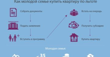 Очередь программы молодая семья тула Очередь программы молодая семья тула