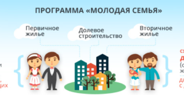 Программа молодая семья в архангельской области 2020 условия и нюансы