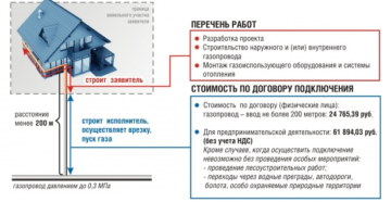 Новый законопроект о подключении газа к частному дому 2020 году